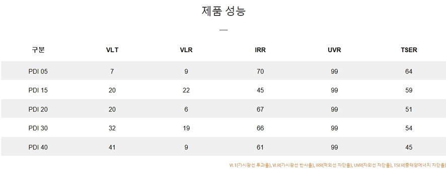 인천썬팅 최고의 가성비로 썬팅재시공(그랜드카니발)by 더밴에스 / 남동구 고잔동