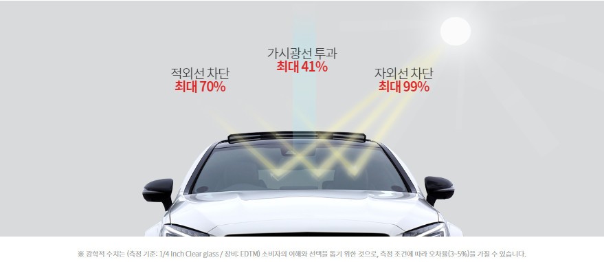 [썬팅] 렉스턴 스포츠 칸  브이쿨 PDI로 열차단 확실하게 / 남동구 고잔동