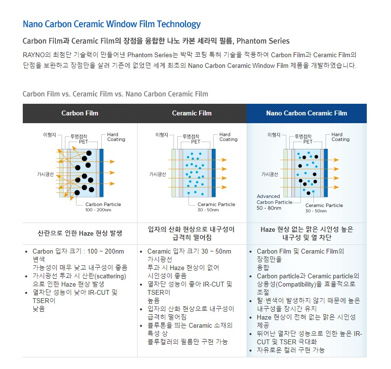 [신차패키지 / 남동구 고잔동