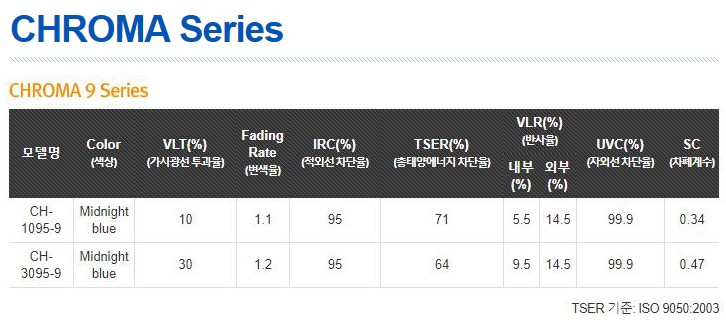 [인천레이노썬팅] 우수한 열차단 크로마9 - (4세대 카니발 썬팅) / 남동구 고잔동