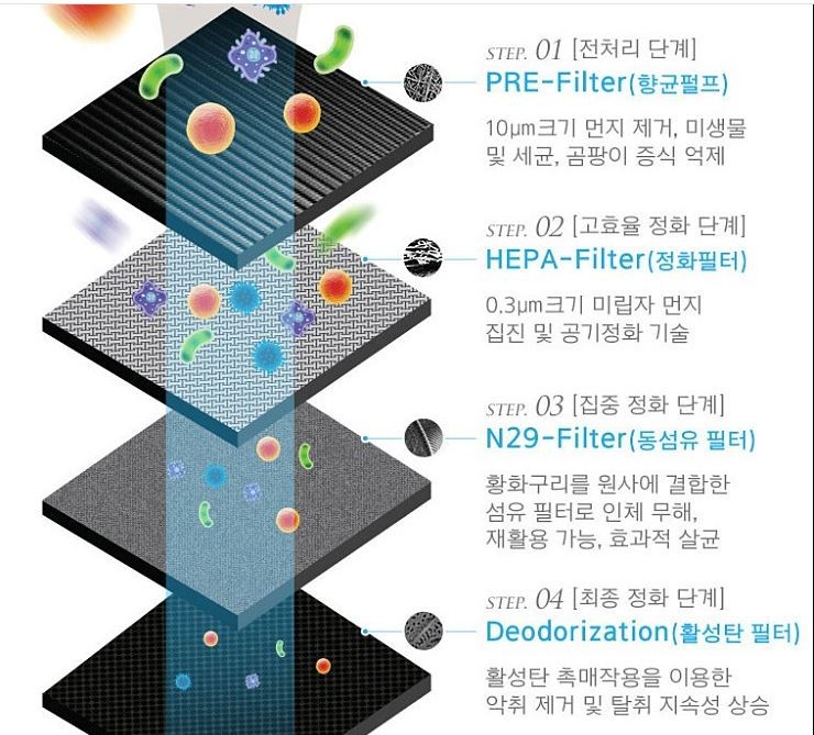 [ 벤틀리 튜닝 ] 벤틀리 아이퓨리 공기청정기 설치했습니다. 내차에서도 이젠 깨끗한 공기 마셔요~!![서울자동차튜닝 아우토모토스]