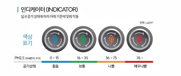 4세대 카니발 공기청정기 일체형(순정) 차량용이라서 인테리어도 효율도 굿~ / 천안시 업성동