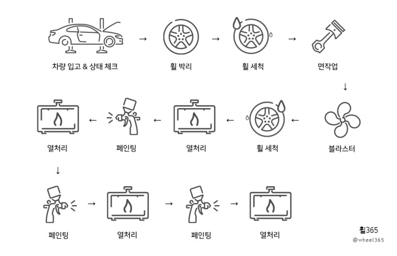 ☆창원 휠365☆ 기아자동차K7 #휠복원 #휠수리 / 창원 팔용동
