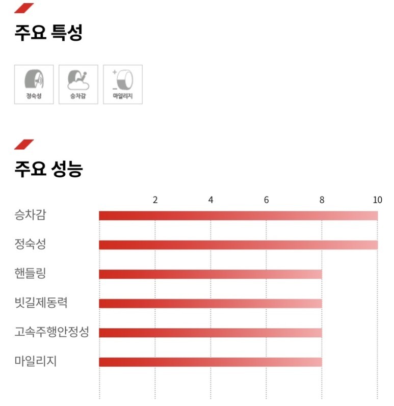 [쌍용 렉스턴 스포츠 칸 금호 크루젠 프리미엄 235 70 17 타이어 교환] 경기광주 타이어 휠복원 휠도색 휠수리 휠사무소 분당 성남 용인 하남 수원 / 광주. 성남, 용인, 수원