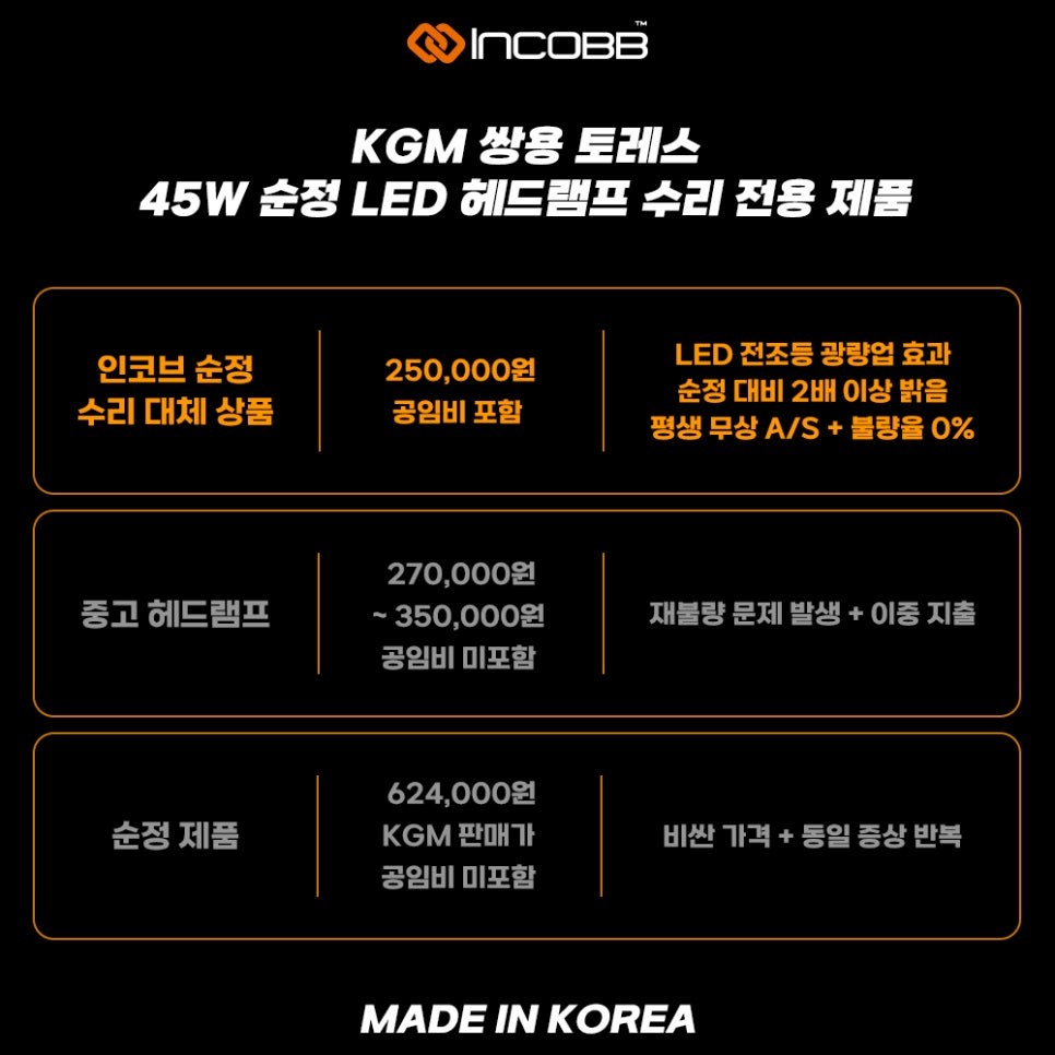 KGM 토레스 헤드램프 수리 LED 점등불량 한쪽 25만원 / 부산,김해