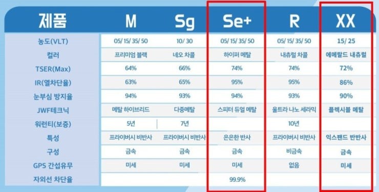 포르쉐 뉴파나메라 GTS 존슨썬팅 XX / SE+ / 아이나비 퀀텀4K 블랙박스 / 아이볼트커넥티드보조배터리 / 차량 전체 PPF시공 / 존슨썬팅 박달점 / 솔라가드프리미엄 만안점