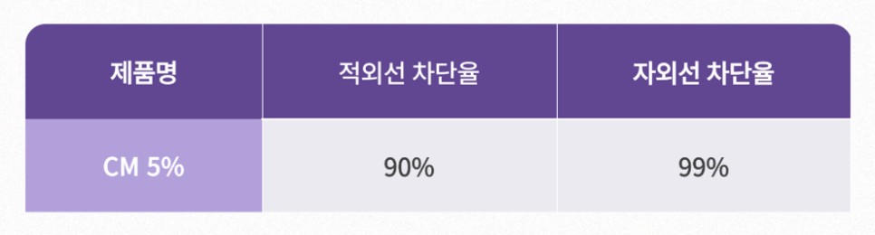 인천 썬팅 테슬라 모델Y 3M 크리스탈라인 시공 / 남동구 구월동